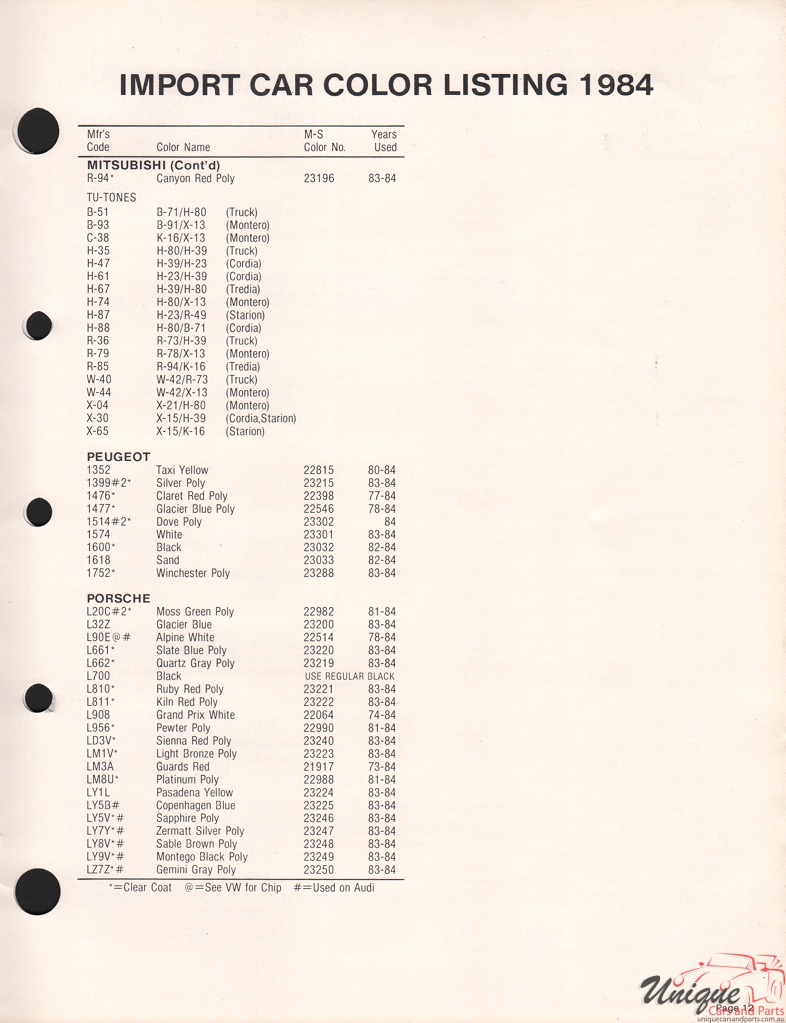 1984 Peugeot Paint Charts Martin-Senour 1